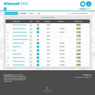 HANWELL EMS Software